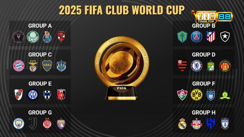 Các đội tham gia Fifa club World Cup 2025